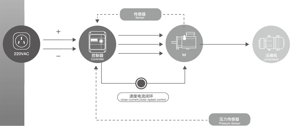 1469941420467077.png system-chart.png