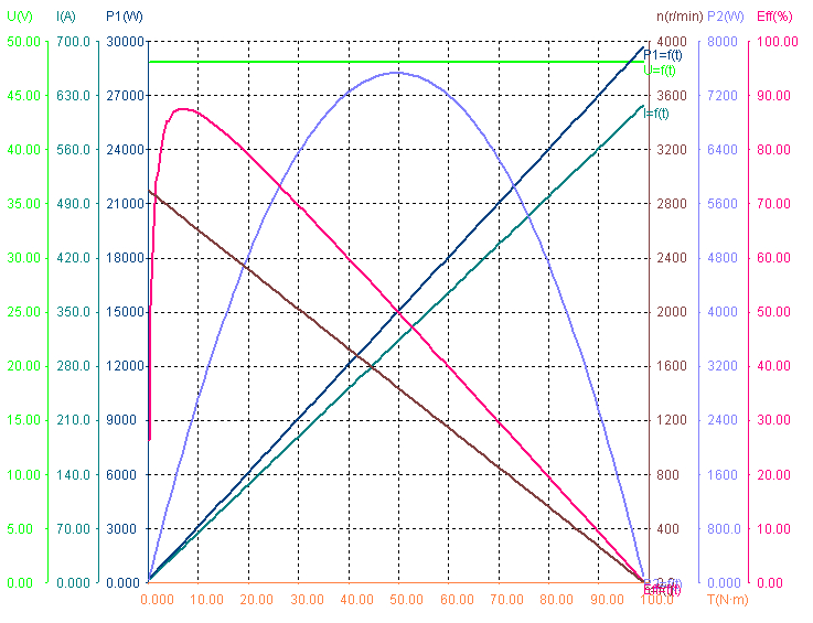1469944103233384.png Performance-chart.png